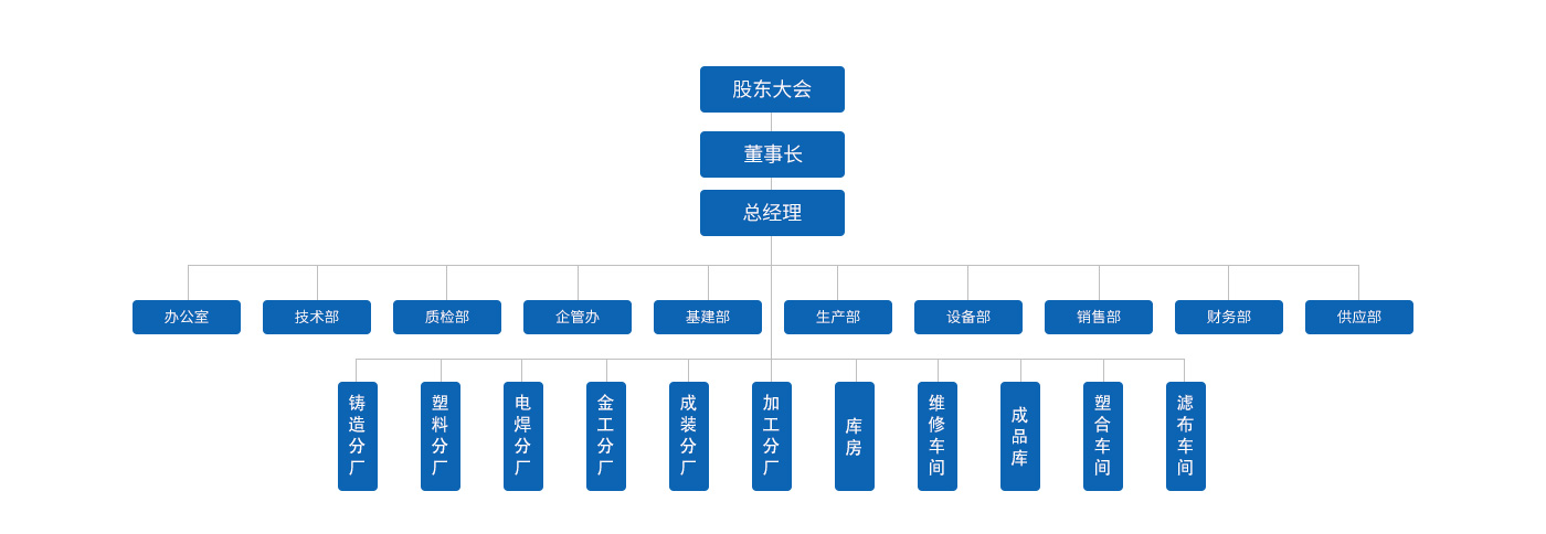 組織架構